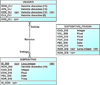 Modelo conceptual de la BD.