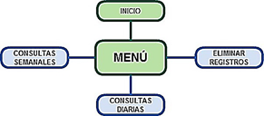 Mapa web de consumo el�ctrico.