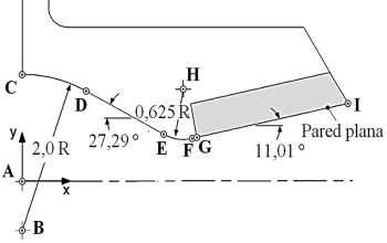 Esquema de la tobera plana proyectada en el plano cartesiano xy. Adaptada del trabajo de Hunter [10].