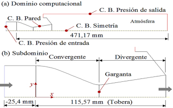 (a) Dominio computacional. (b) Subdominio: tobera plana.