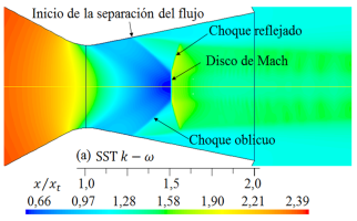 Formas de ondas de choque para diferentes modelos de turbulencia. Densidad (kg/m3) del flujo para rp = 3, 413.