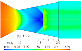 Formas de ondas de choque para diferentes modelos de turbulencia. Densidad (kg/m3) del flujo para rp = 3, 413.