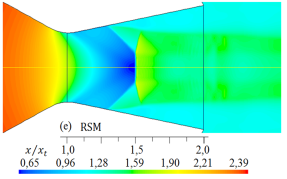 Formas de ondas de choque para diferentes modelos de turbulencia. Densidad (kg/m3) del flujo para rp = 3, 413.