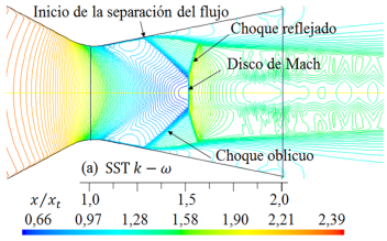 Formas de ondas de choque para diferentes modelos de turbulencia. Lneas de contorno de densidad (kg/m3) para rp = 3, 413.