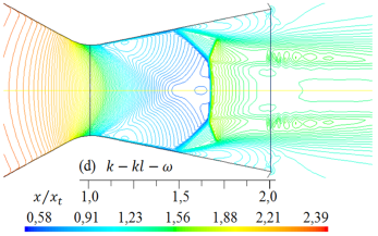 Formas de ondas de choque para diferentes modelos de turbulencia. Lneas de contorno de densidad (kg/m3) para rp = 3, 413.