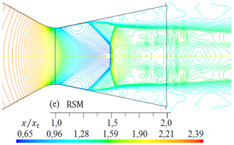 Formas de ondas de choque para diferentes modelos de turbulencia. Lneas de contorno de densidad (kg/m3) para rp = 3, 413.