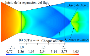 Formas de ondas de choque para diferentes modelos de turbulencia. Densidad (kg/m3) del flujo para rp = 3, 413.