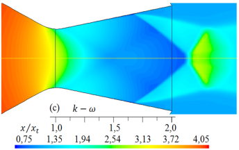 Formas de ondas de choque para diferentes modelos de turbulencia. Densidad (kg/m3) del flujo para rp = 3, 413.