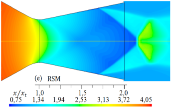 Formas de ondas de choque para diferentes modelos de turbulencia. Densidad (kg/m3) del flujo para rp = 3, 413.