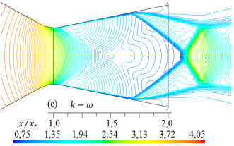 Formas de ondas de choque para diferentes modelos de turbulencia. Lneas de contorno de densidad (kg/m3) para rp = 3, 413.