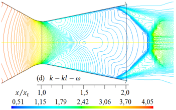 Formas de ondas de choque para diferentes modelos de turbulencia. Lneas de contorno de densidad (kg/m3) para rp = 3, 413.