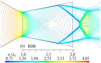 Formas de ondas de choque para diferentes modelos de turbulencia. Lneas de contorno de densidad (kg/m3) para rp = 3, 413.