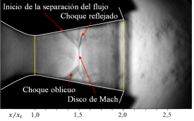 Forma de onda de choque, para rp = 2, 008. Adaptado del trabajo de Hunter [10].