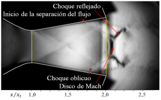 Forma de onda de choque, para rp = 3, 413. Adaptado del trabajo de Hunter [10].