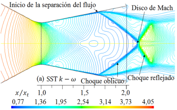 Formas de ondas de choque para diferentes modelos de turbulencia. Lneas de contorno de densidad (kg/m3) para rp = 3, 413.