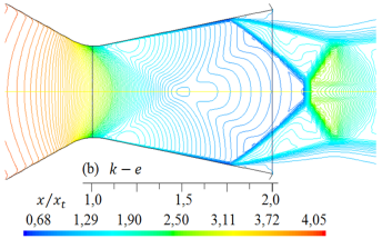 Formas de ondas de choque para diferentes modelos de turbulencia. Lneas de contorno de densidad (kg/m3) para rp = 3, 413.