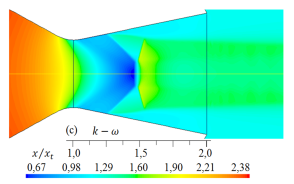 Formas de ondas de choque para diferentes modelos de turbulencia. Densidad (kg/m3) del flujo para rp = 3, 413.
