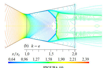 Formas de ondas de choque para diferentes modelos de turbulencia.Lneas de contorno de densidad (kg/m3) para rp = 3, 413.