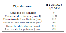 Caractersticas de los motores HYUNDAY 1,7 MW