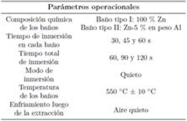 Parmetros del proceso de galvanizado por doble inmersin