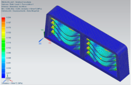 Grfica de esfuerzos generados en las rejillas de aire acondicionado.