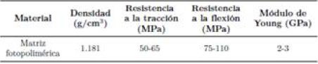 Propiedades fsicas y mecnicas del material matriz del composite