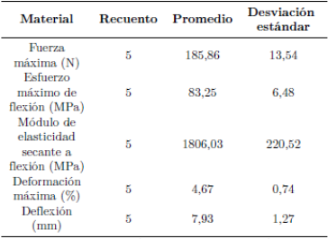 Ensayo de flexin del material compuesto reforzado con fibra de cabuya