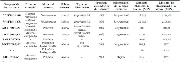 Mtodo de las diferencias mnimas significativas (LSD) de Fisher, con el 95 % de confianza.