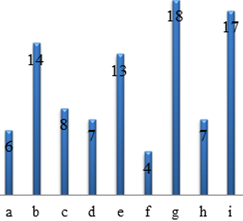 Criterios de seguridad incumplidos por los usuarios de sistemas de GLP.