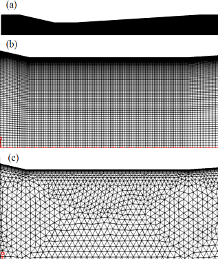 (a) Dominio computacional 2D mallado. Detalle de la sección de la garganta: (b) Malla estructurada con celdas cuadriláteras. (c) Malla con celdas triangulares.