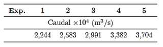 Datos experimentales de caudales