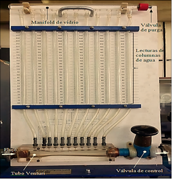 Equipo experimental tubo Venturi. Las lecturas de las columnas de agua se miden en milímetros.