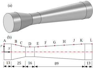 (a) Geometría 3D del tubo Venturi. (b) Ubicación de las referencias y dimensiones de las secciones longitudinales en milímetros.