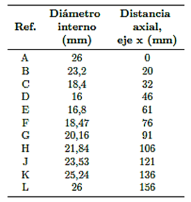 Diámetro interno para cada referencia, y distancia axial donde están ubicadas las referencias