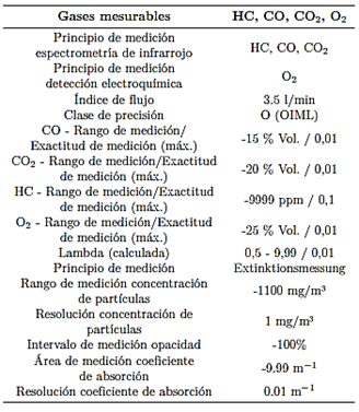 Caracter�sticas del analizador de gases MAHA Met 6.3