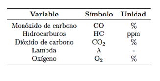 Variables de respuestas