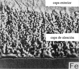 Microestructuras de las secciones transversales de los recubrimientos Z6A (a) y Z6AMS (b). [12]