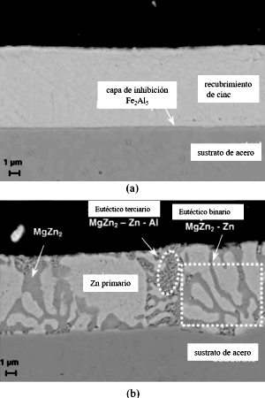 Micrograf&iacute;a por microscop&iacute;a electr&oacute;nica de barrido (MEB) de un recubrimiento de Zn convencional Z (a) y de un recubrimiento de aleaci&oacute;n Zn-Al-Mg ZM (b). [11]
