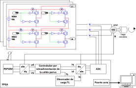 Esquema general del sistema.