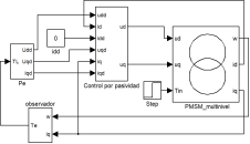 Diagrama a bloques principal.