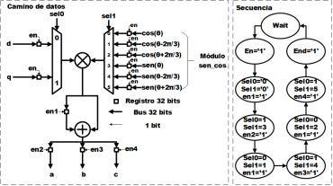 Diagrama de flujo de datos y máquina de estados.