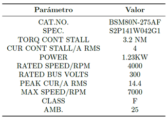 Nivel de utilización del FPGA