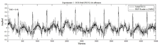 Señales en el experimento 1