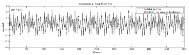 Señales en el experimento 2