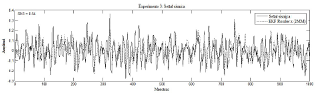 Señales en el experimento 3