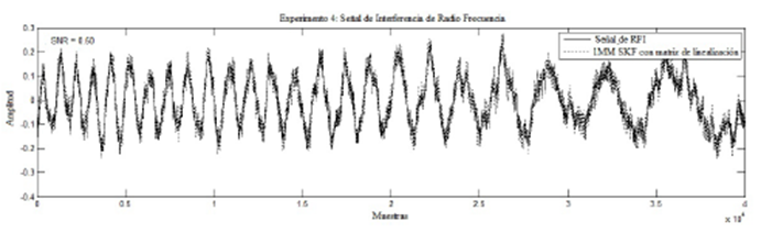Señales en el experimento 4