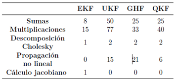Complejidad computacional