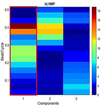 Figura 7. Componente con la mayor magnitud de TWA de la se&ntilde;al TWADB55, a 0,5 bcpl se hace el c&aacute;lculo de TWA.