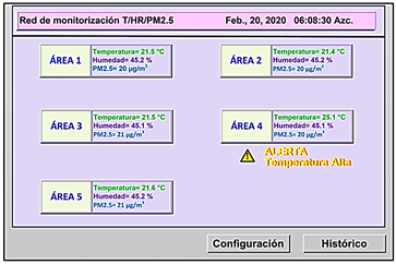 Figura 6. Interfaz de usuario.