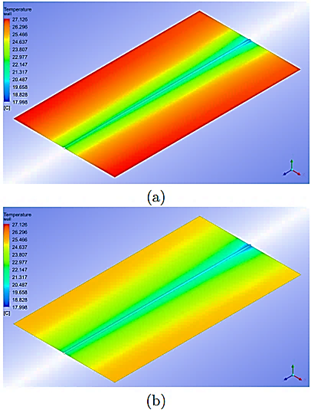 Figura 7. Temperatura en la pared exterior del colector solar